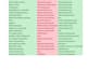 provide targeted b2b leads